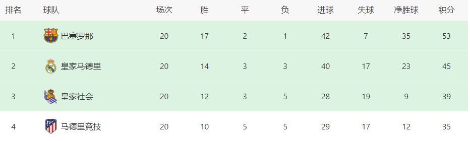 因此一些其他人也在考虑之列，包括水晶宫的弗里德曼、前热刺招募主管保罗-米切尔、亚特兰大的李-康格顿、马尔蒂尼和马萨拉以及马竞的贝尔蒂。